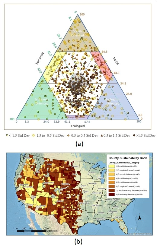 Sustainably Balanced Counties